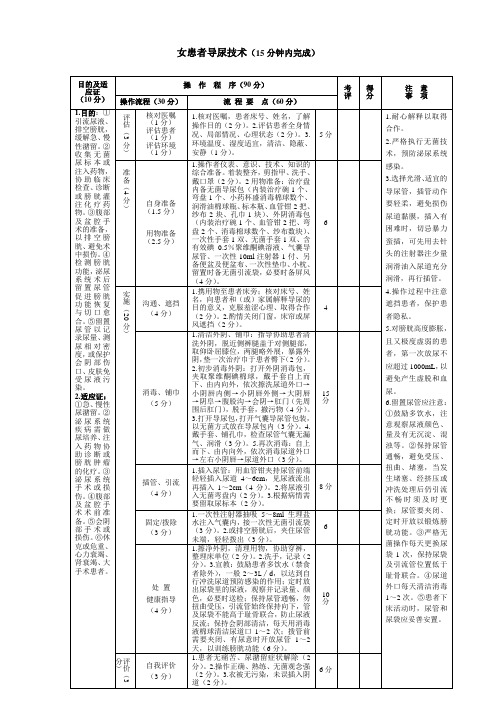 女患者导尿技术(15分钟内完成)