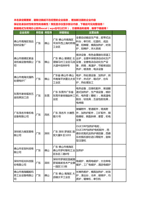 新版全国加热炉工商企业公司商家名录名单联系方式大全40家