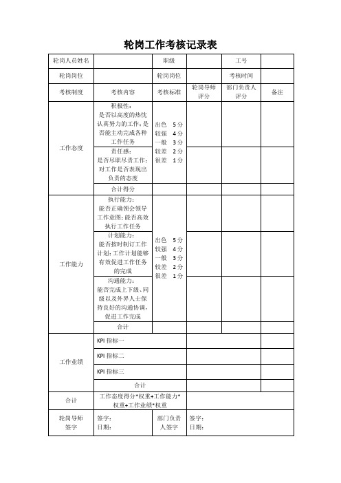 轮岗工作考核记录表