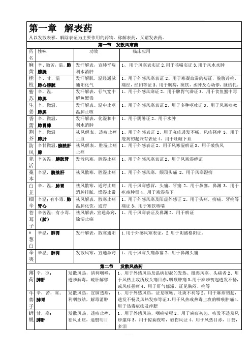 中药学表格【完整版】