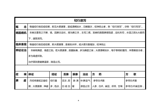 经行泄泻