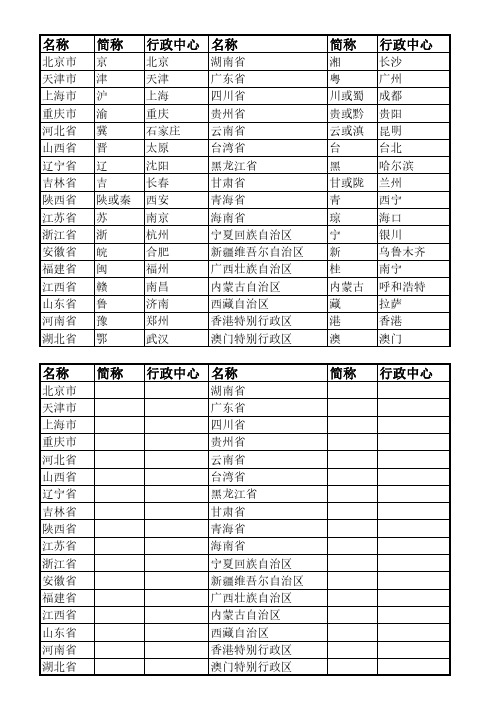 地理中国各省简称及行政中心