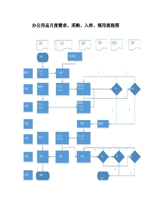 办公用品月度需求、采购、入库、领用流程图、说明及附表