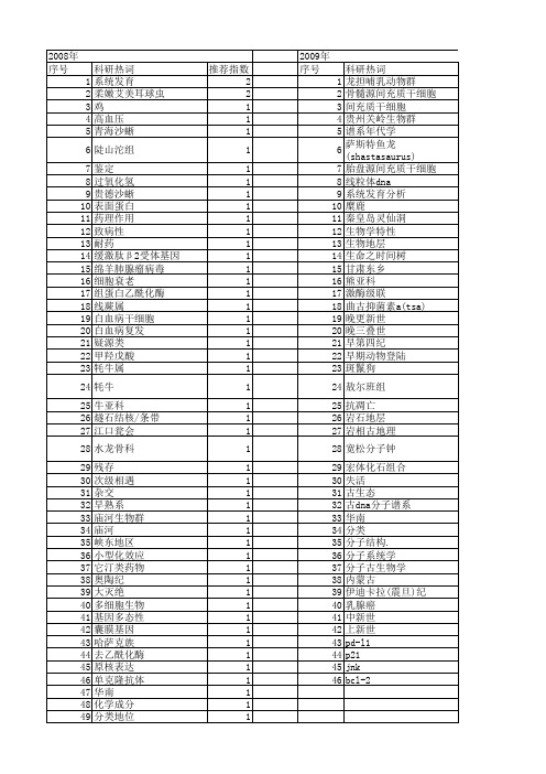 【国家自然科学基金】_分子古生物学_基金支持热词逐年推荐_【万方软件创新助手】_20140802