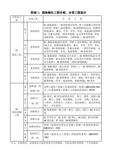 园林绿化资料表格