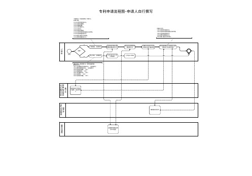 专利申请流程图-申请人自行撰写