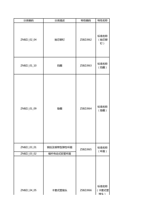 国家标准(GB)对照表