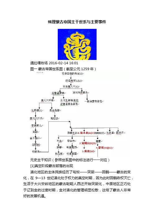 梳理蒙古帝国主干世系与主要事件