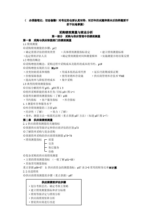 采购绩效测量与商业分析