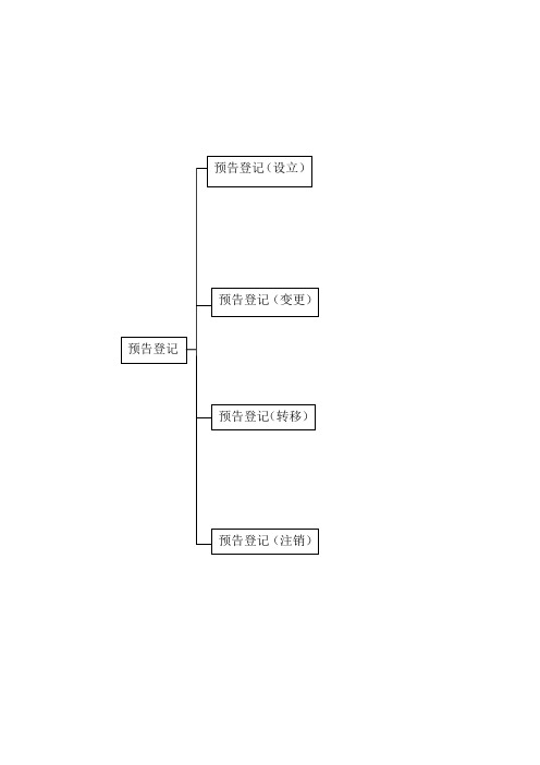 预告登记设立申请材料明细