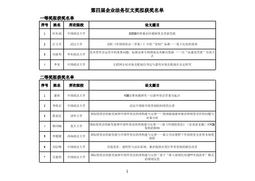 第四届“全国法学专业研究生企业法务征文奖”获奖名单