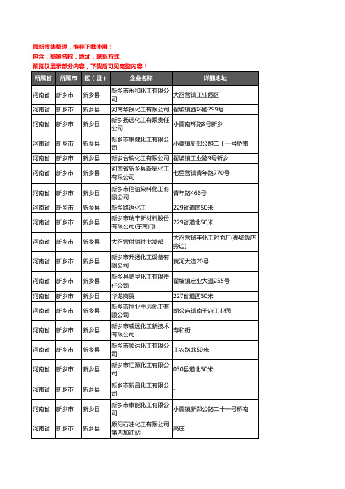 新版河南省新乡市新乡县化工厂企业公司商家户名录单联系方式地址大全36家