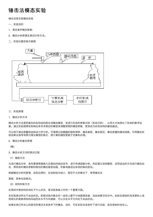 锤击法模态实验