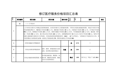 修订医疗服务价格项目汇总表