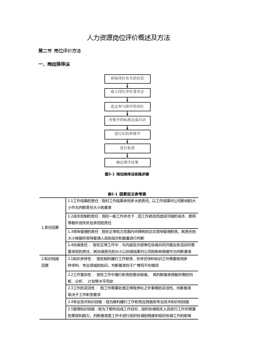 人力资源岗位评价概述及方法