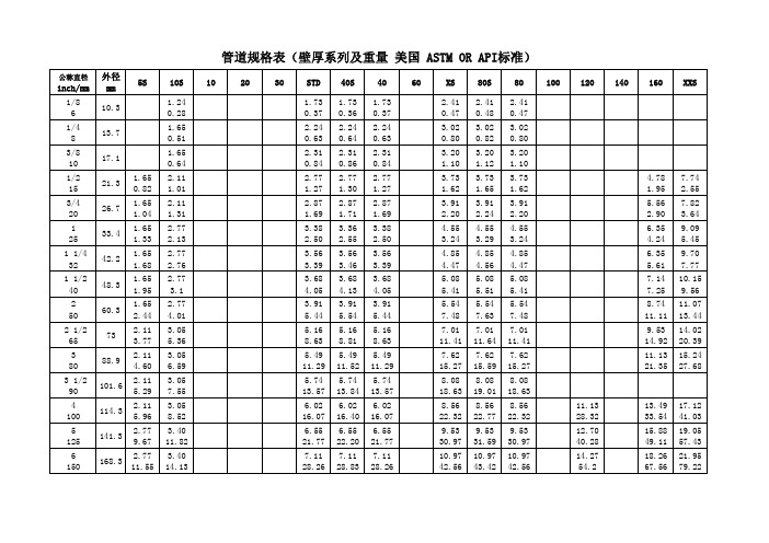 管道英语词汇和参数