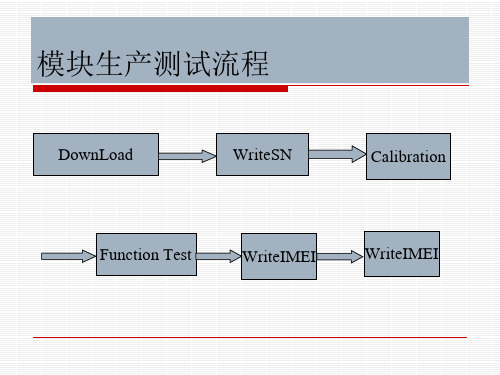 模块生产测试流程.pptx