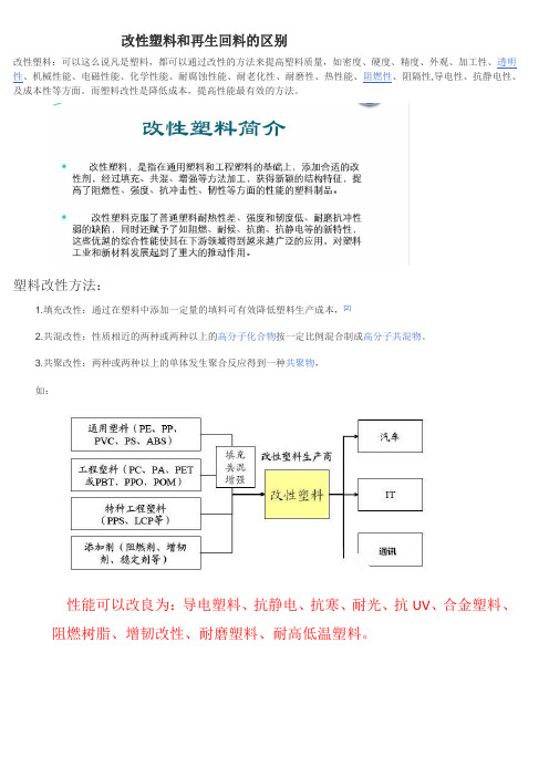 改性塑料和回料的区别