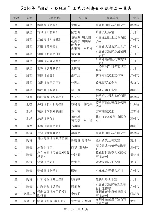 2014深圳·金凤凰工艺品创新设计奖作品一览表