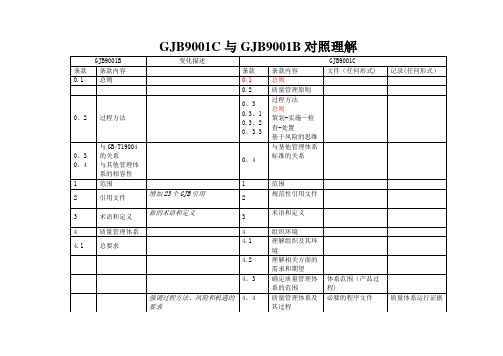 GJB9001B标准与GJB9001C标准对照表及要求