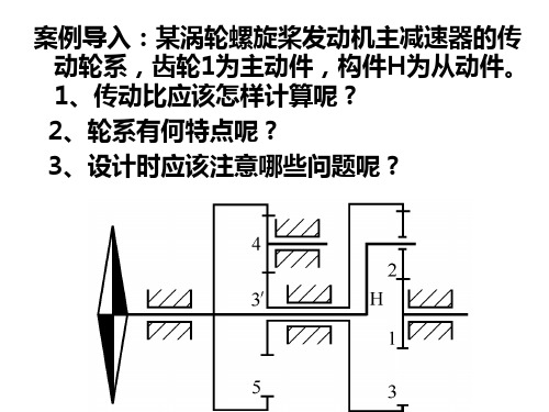 第7章轮系