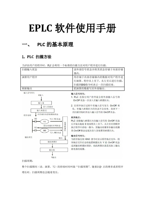 EPLC软件使用手册-睿达科技