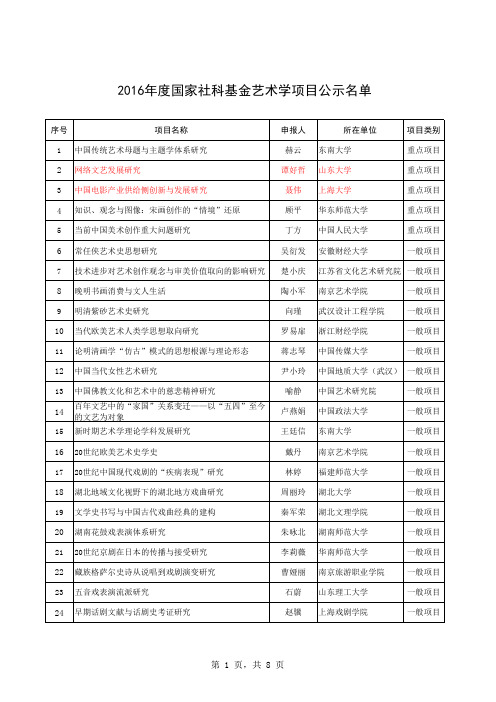 2016年度国家社科基金艺术学项目公示名单