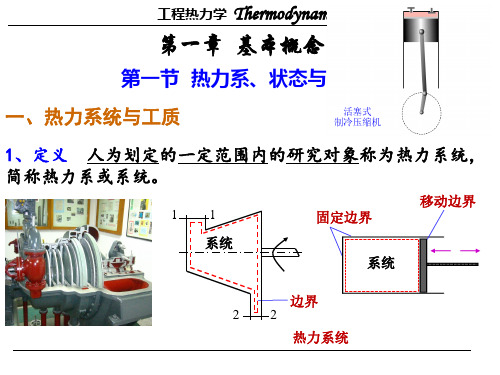 工程热力学(基本概念)