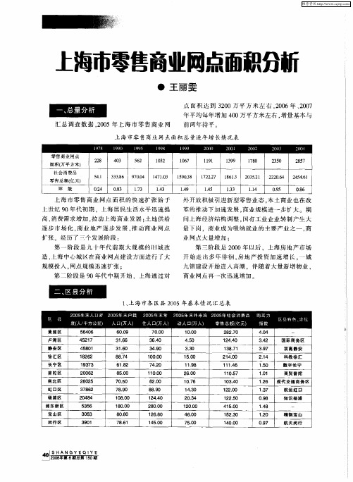 上海市零售商业网点面积分析