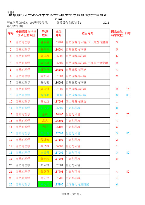 福师大14年硕导