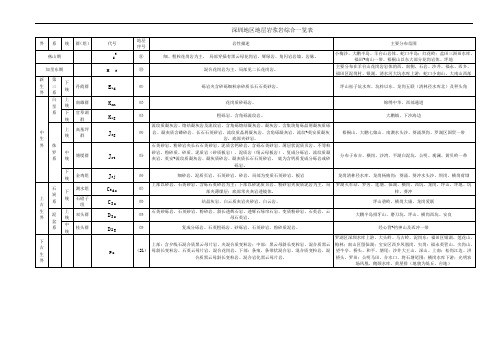 深圳地区地层综合一览表