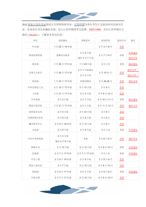 2018年国家公务员考试资格审查及面试公告汇总