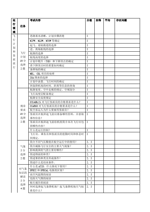飞行签派员实践考试大纲