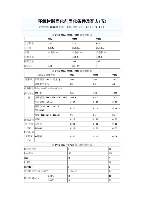 环氧树脂固化剂固化条件及配方(五)