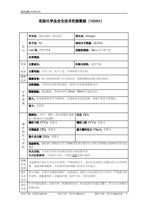 氮(压缩的、液化的)(MSDS)