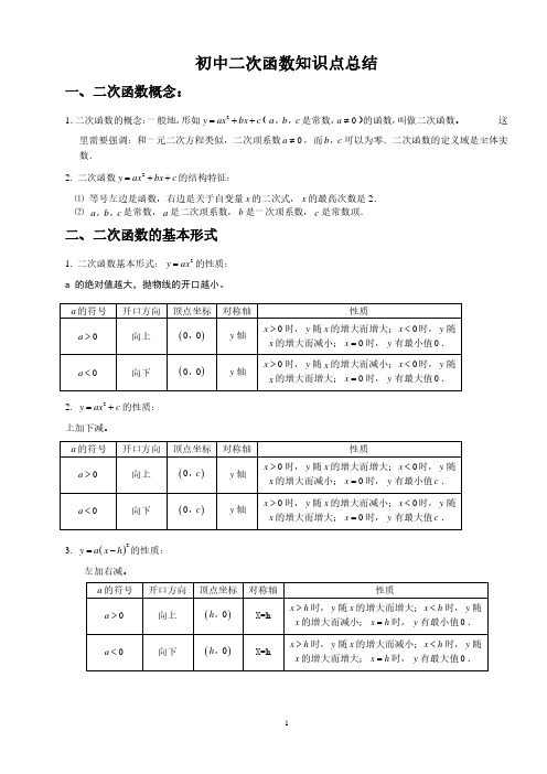 二次函数重点难点总结(2020年10月整理).pdf