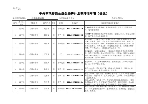 西宁市励耕计划名额分配表1