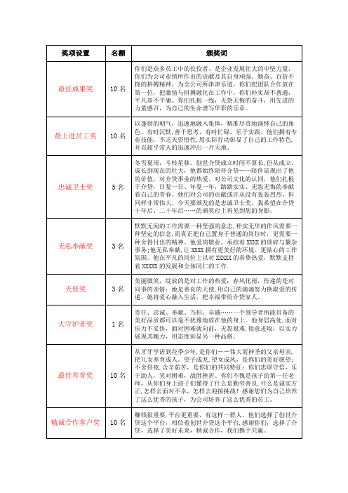 公司年会奖项颁奖词