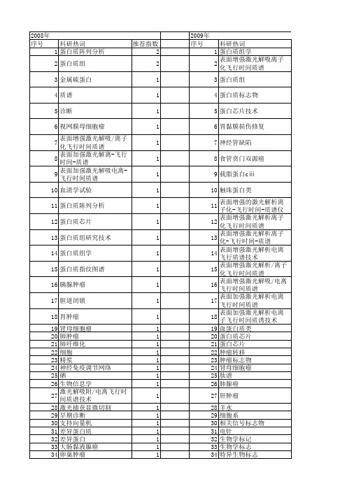 【国家自然科学基金】_seldi-tof-ms_基金支持热词逐年推荐_【万方软件创新助手】_20140729