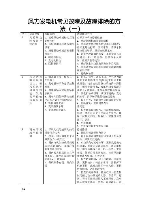 风力发电机常见故障及故障排除的方法