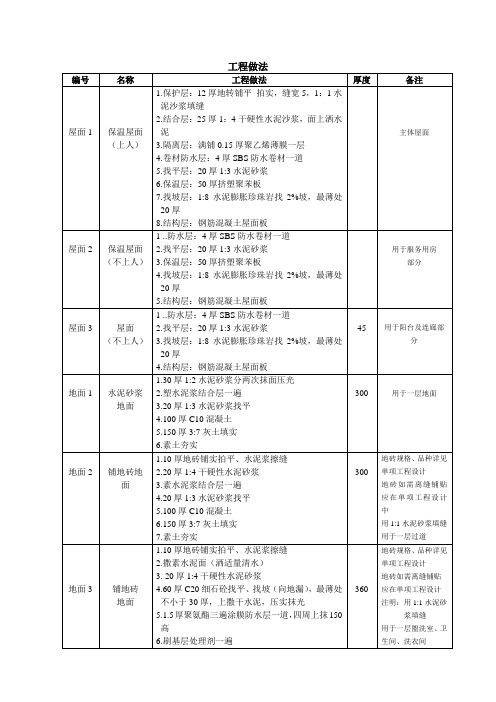 楼地面工程做法及装饰工程