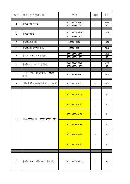华为中兴物资对应代码表及单价9-23更新版