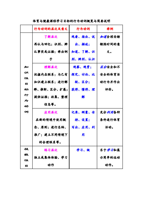 体育与健康课程学习目标的行为动词概览与简要说明