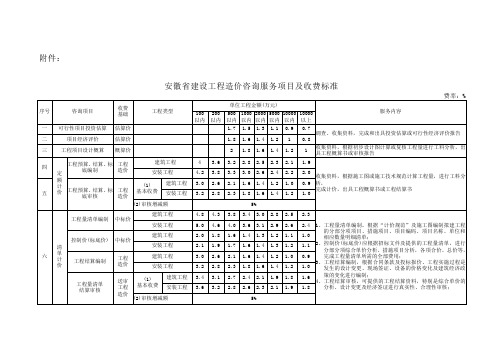 皖价服收费标准