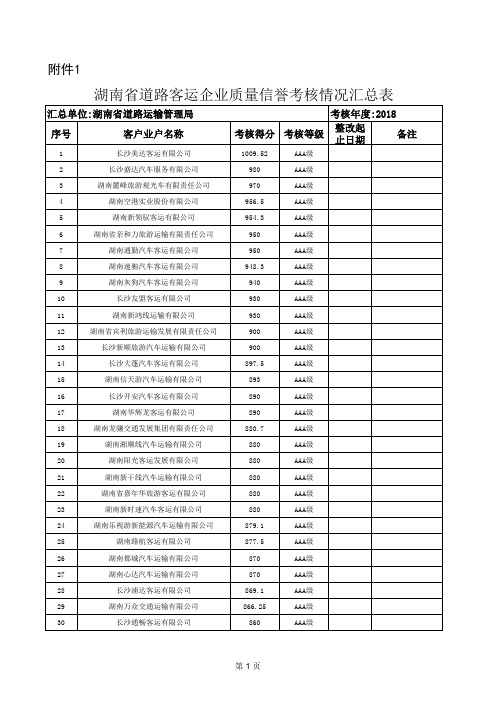 企业质量信誉考核表按地区