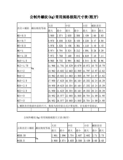 公制外螺纹(6g)公制内螺纹(6H)常用规格极限尺寸表