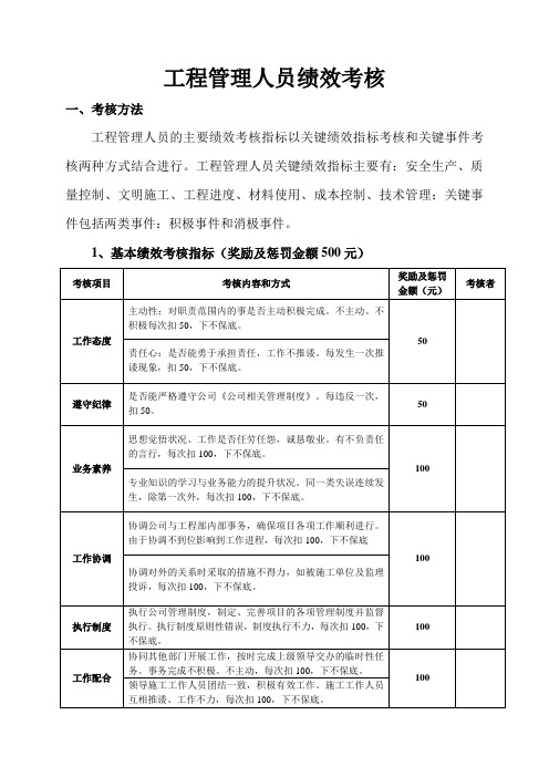 工程管理人员绩效考核制度关键绩效指标