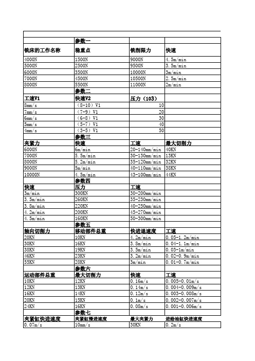 液压传动课程设计题目参数