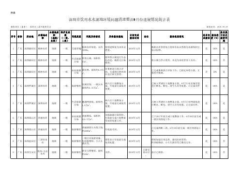 深圳饮用水水源地环境问题清理整治9月份进展情况统计表