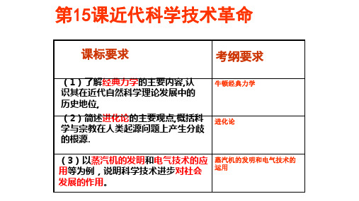 岳麓书社版高中历史必修三3.15《近代科学技术革命》课件(共49张PPT)